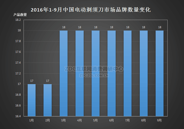 ZDC綯뵶 