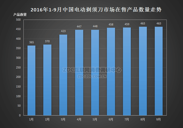 ZDC綯뵶 