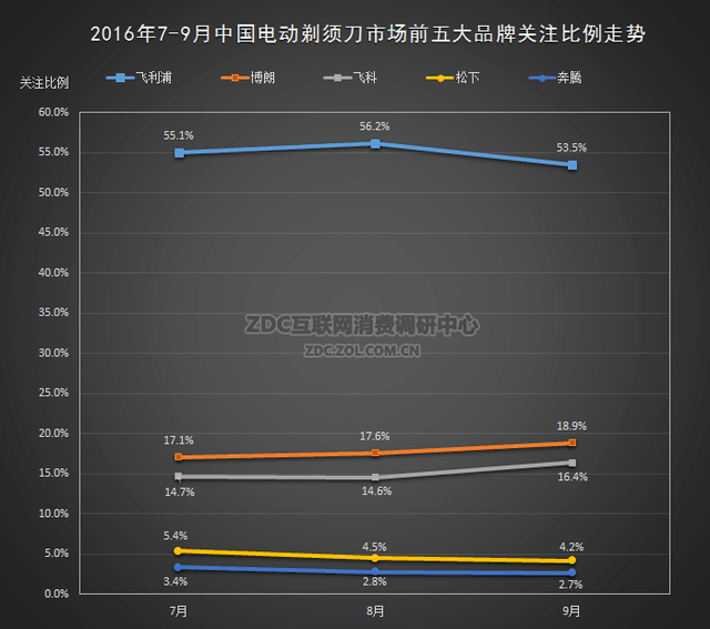 ZDC綯뵶 