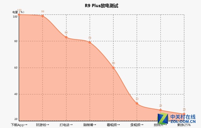 R9 Plusר 