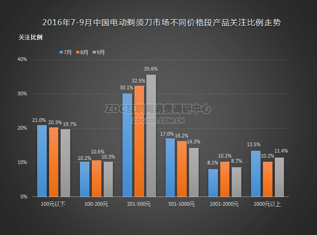 ZDC綯뵶 