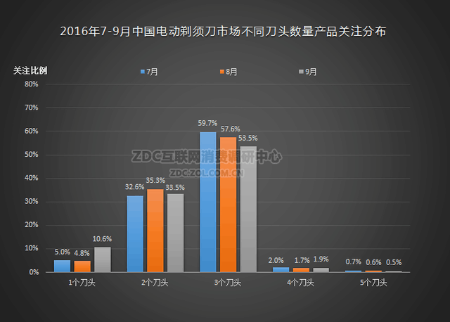 ZDC綯뵶 