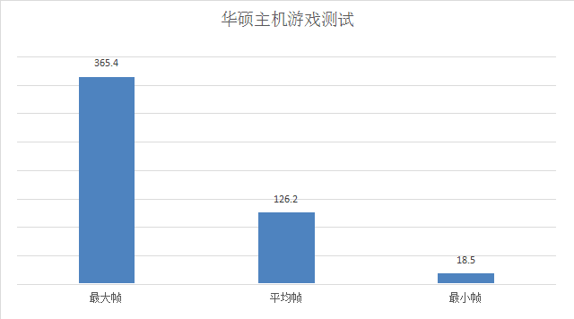 i7 6950X+10803Ԫȫ 