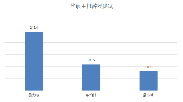 i7 6950X+10803Ԫȫ 