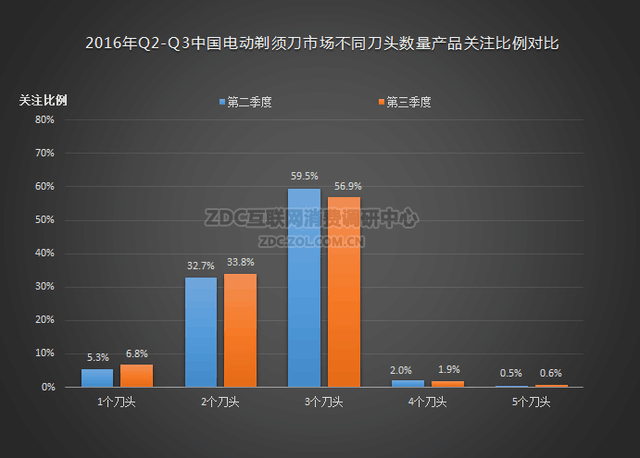 ZDC綯뵶 