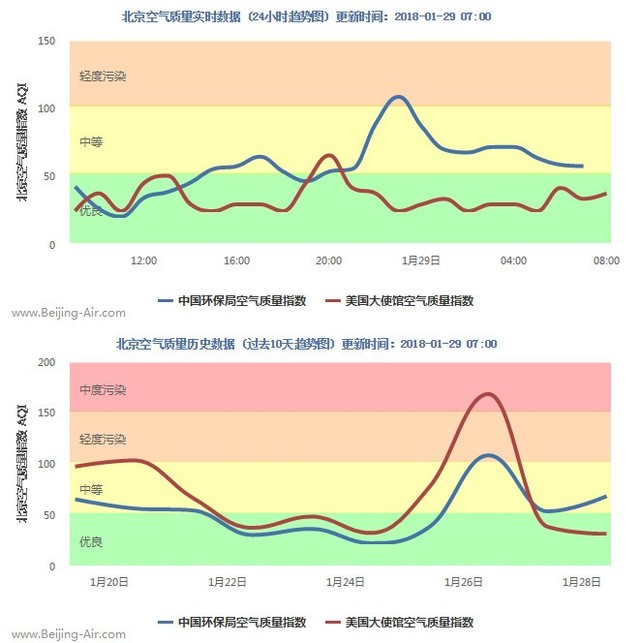 每日空气质量报告:适宜外出运动 需注意保暖