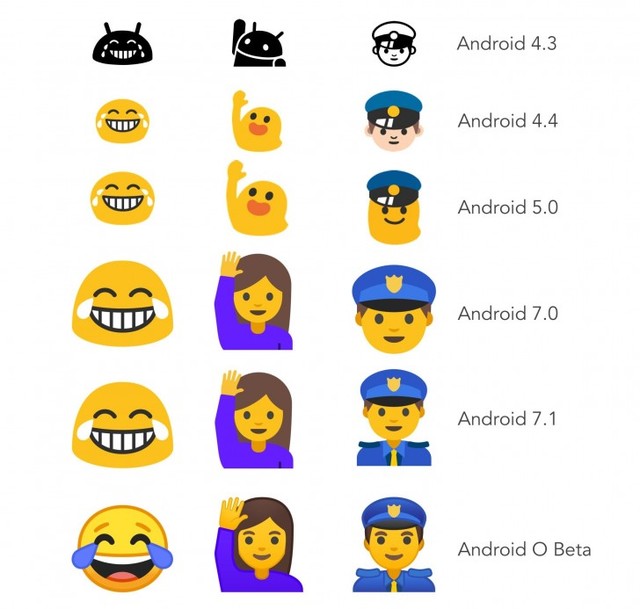 android80发布加入全新emoji表情