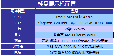 רҵԿ ʯAMD FirePro W600 