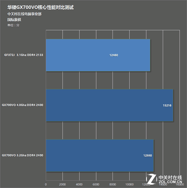 5ˮ䵥콢 ˶GX700VOʵ 