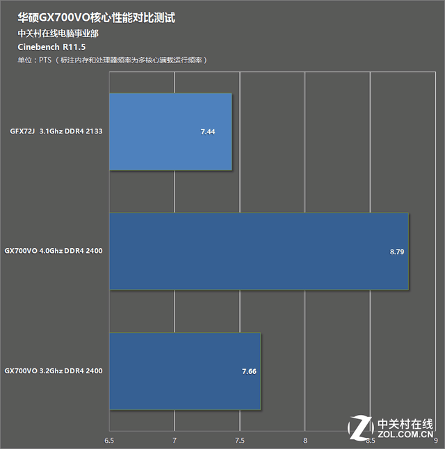 5ˮ䵥콢 ˶GX700VOʵ 