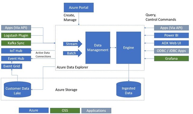 Azure3 θƶݷ 