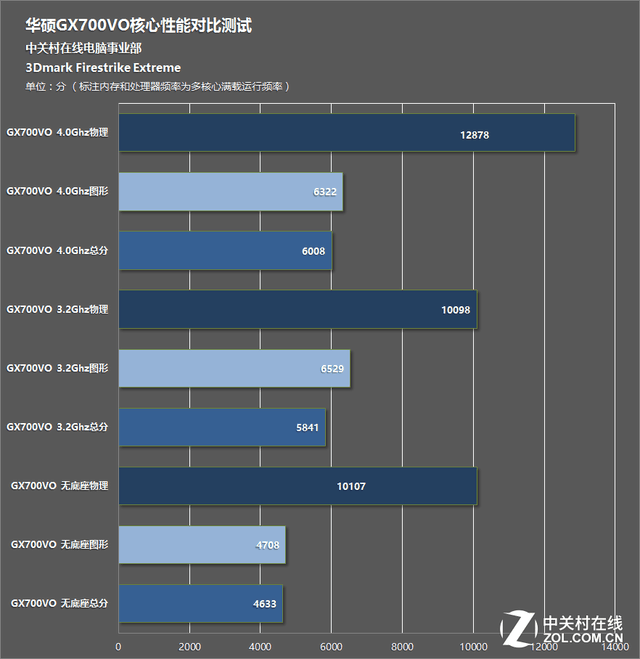 5ˮ䵥콢 ˶GX700VOʵ 