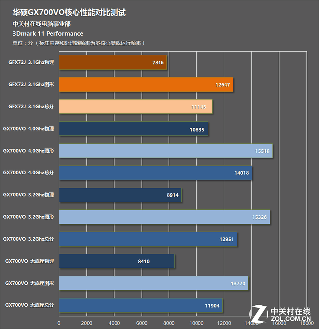 5ˮ䵥콢 ˶GX700VOʵ 