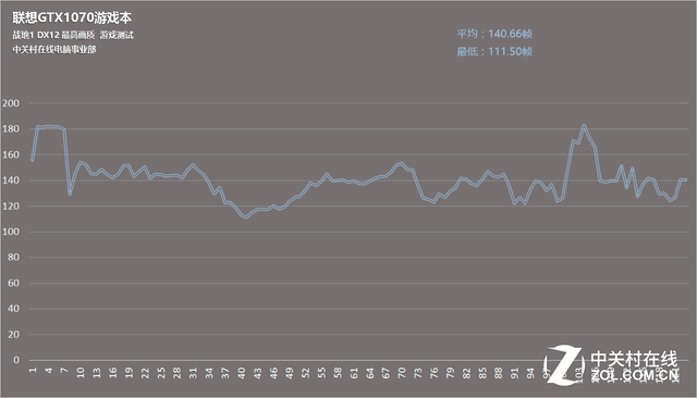 DX12ս1ǲ֡? Fraps  