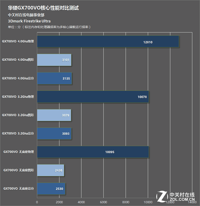 5ˮ䵥콢 ˶GX700VOʵ 