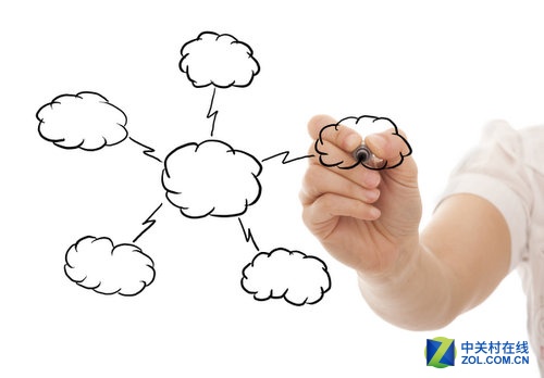 云安全只是提供商的事?用户需面对现实