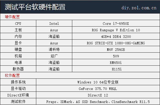 i7 6950X+10803Ԫȫ 