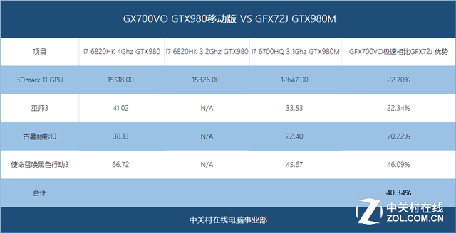 5ˮ䵥콢 ˶GX700VOʵ 