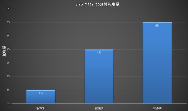 vivo Y93s初体验 既是偶像派也是实力派 