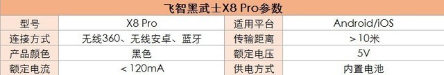 苹果X绝配 本周天猫热门手机手柄TOP10  