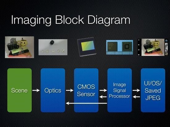 ��AI���������AI����� �������ż�����Ҫ���ȥ����˲����� 