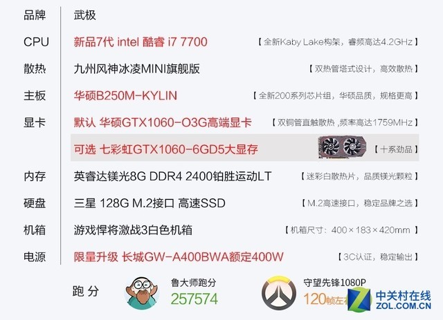 δ 伫7700/1060 