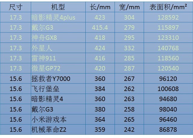 17.3英寸的笔记本都跑到哪里去了？ 