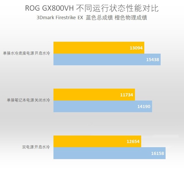 7Ԫˮ˫Ϸ ROG GX800VHK 