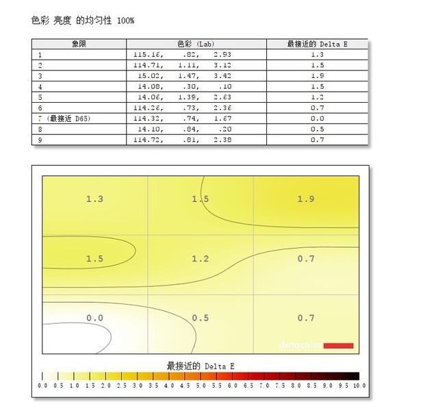 优派VP3268专业显示器评测：臻色彩机皇 