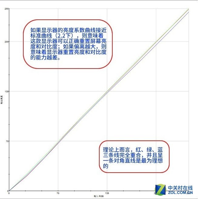 优派VP3268专业显示器评测：臻色彩机皇 