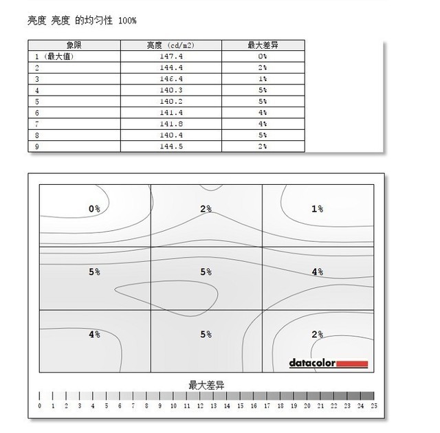 优派VP3268专业显示器评测：臻色彩机皇 