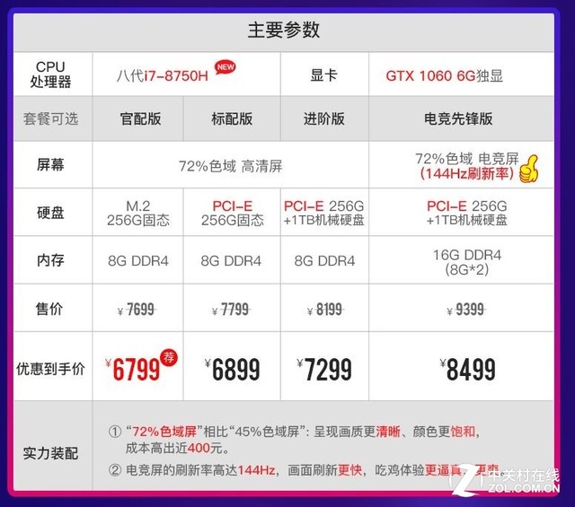 GTX1060吃鸡本 火影地狱火X6天猫直省400 
