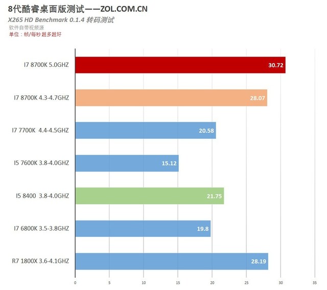 г i7 8700K/i5 8400Ӧò 