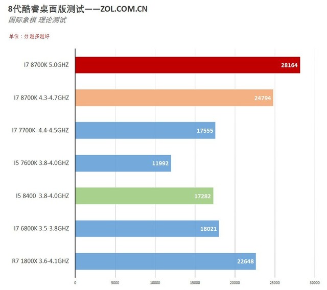 г i7 8700K/i5 8400Ӧò 