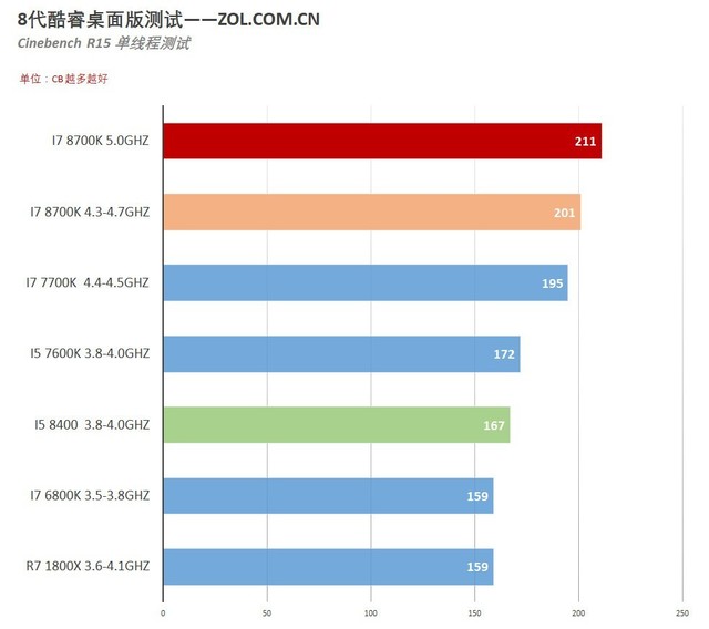 г i7 8700K/i5 8400Ӧò 