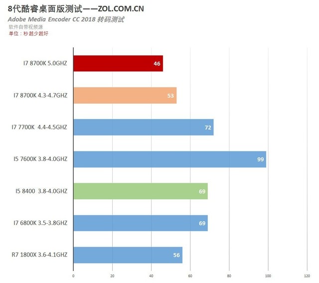 г i7 8700K/i5 8400Ӧò 