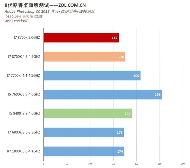 г i7 8700K/i5 8400Ӧò 