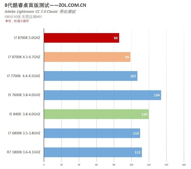 г i7 8700K/i5 8400Ӧò 