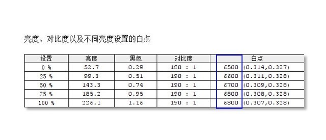 游戏体验满分 飞利浦猛腾系列新品评测 