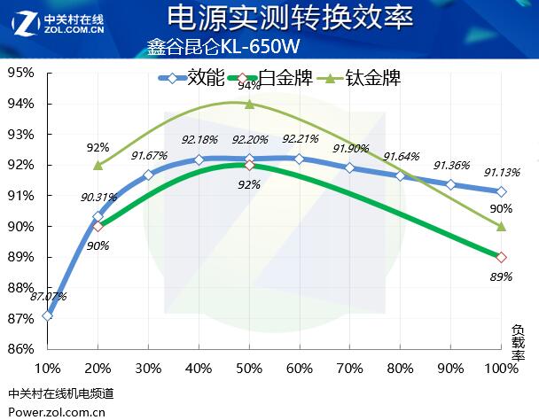 CPU显卡守护神 鑫谷昆仑650W电源评测 