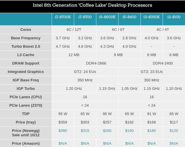 г i7 8700K/i5 8400Ӧò 