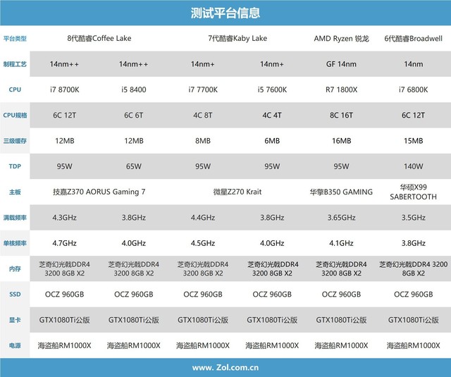 г i7 8700K/i5 8400Ӧò 