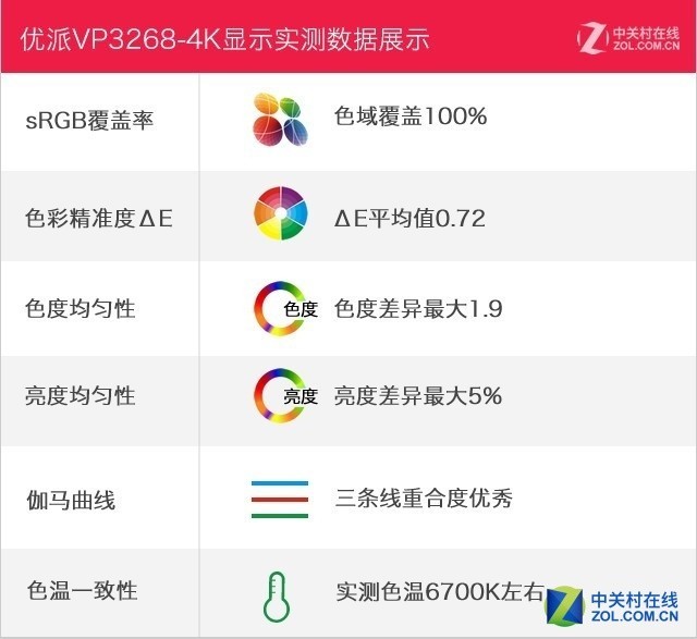 优派VP3268专业显示器评测：臻色彩机皇 