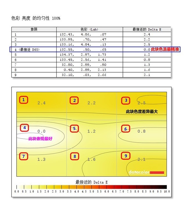 游戏体验满分 飞利浦猛腾系列新品评测 
