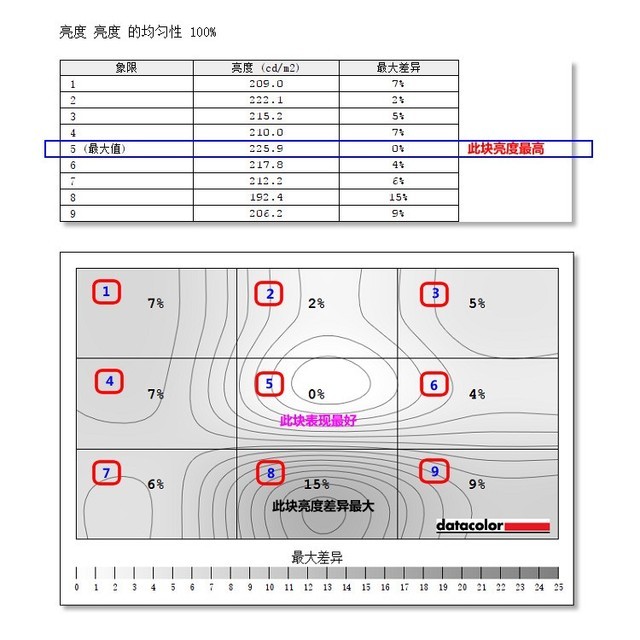 游戏体验满分 飞利浦猛腾系列新品评测 