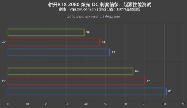 RTX 2080Կ 