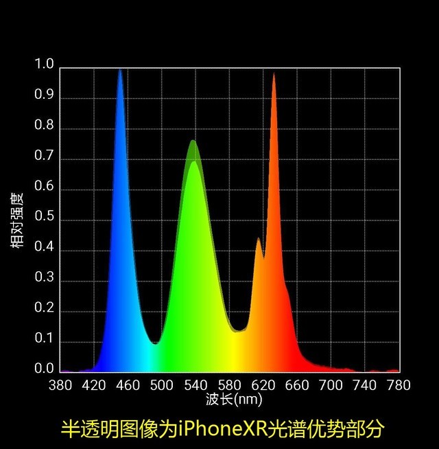 720PŪˣ ׽ǶʵiPhone XRĻ 