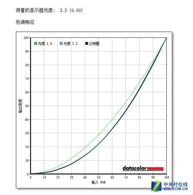 ڸ羺 325M7羺ʾ 