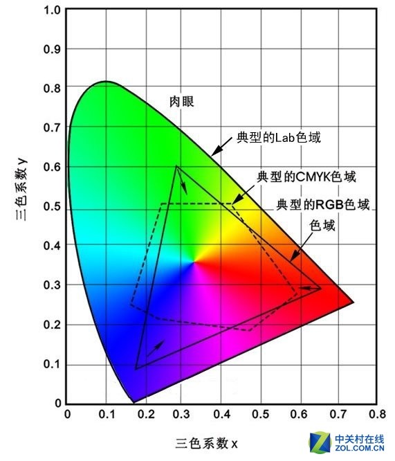 720PŪˣ ׽ǶʵiPhone XRĻ 