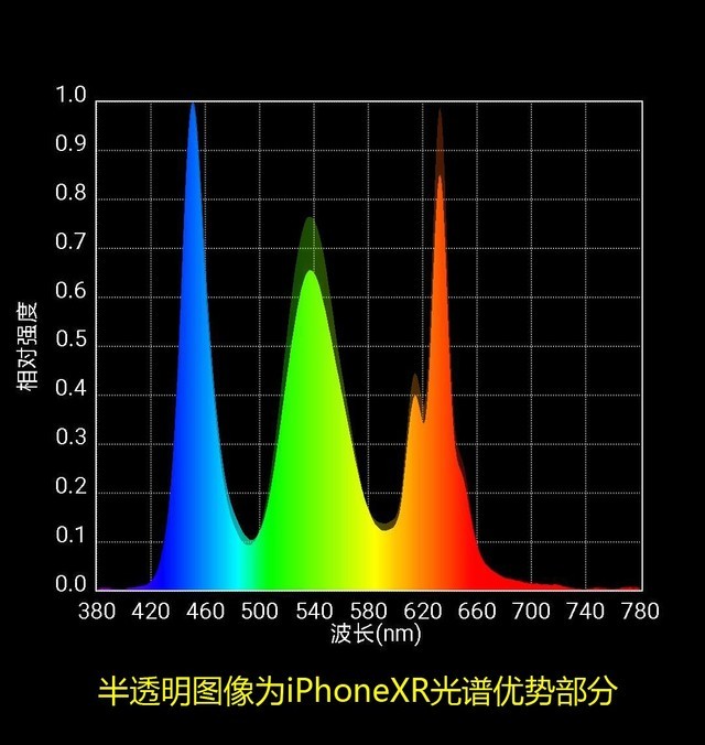 720PŪˣ ׽ǶʵiPhone XRĻ 